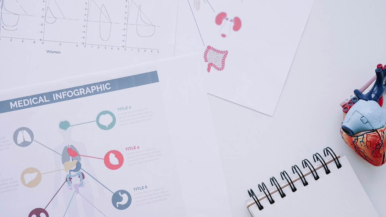 Top Trends in Medical Practice Management Resources